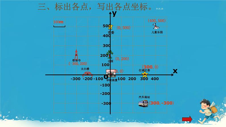 9.2.1 用坐标表示地理位置复习课件人教版七年级数学下册第6页