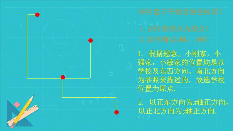 9.2.1  用坐标表示地理位置课件人教版七年级数学下册第6页