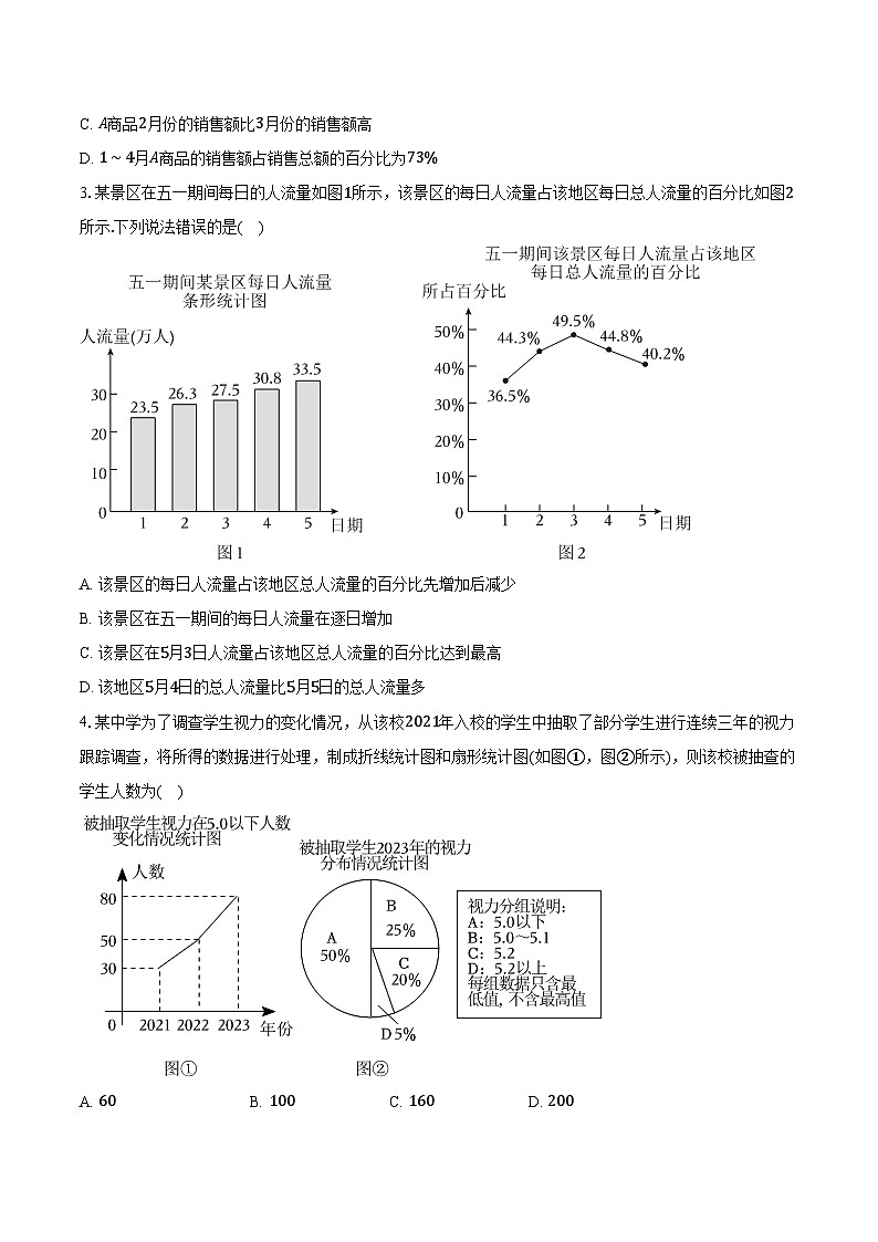 6.2条形统计图和折线统计图 浙教版（2024）初中数学七年级下册同步练习（含详细答案解析）第2页