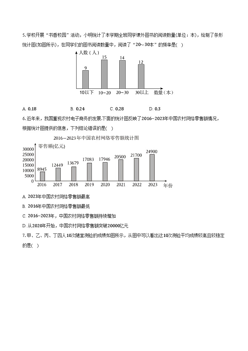 6.2条形统计图和折线统计图 浙教版（2024）初中数学七年级下册同步练习（含详细答案解析）第3页