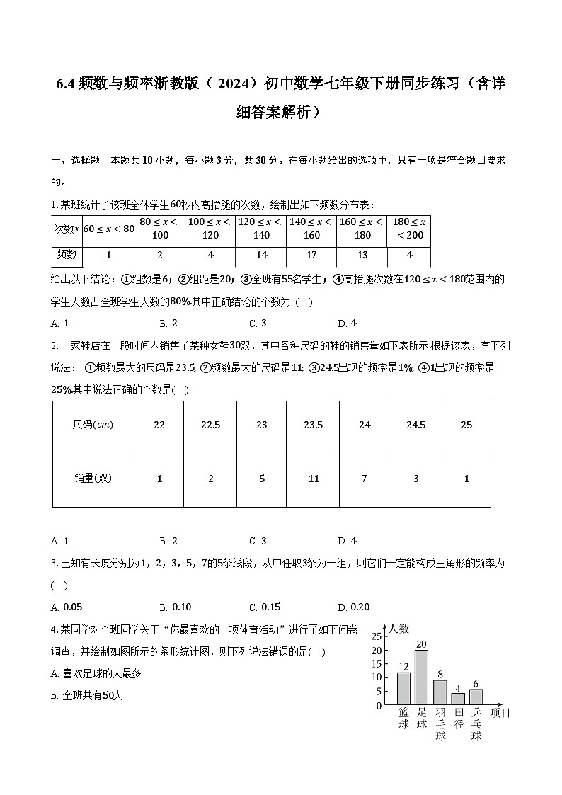 6.4频数与频率 浙教版（2024）初中数学七年级下册同步练习（含详细答案解析）第1页
