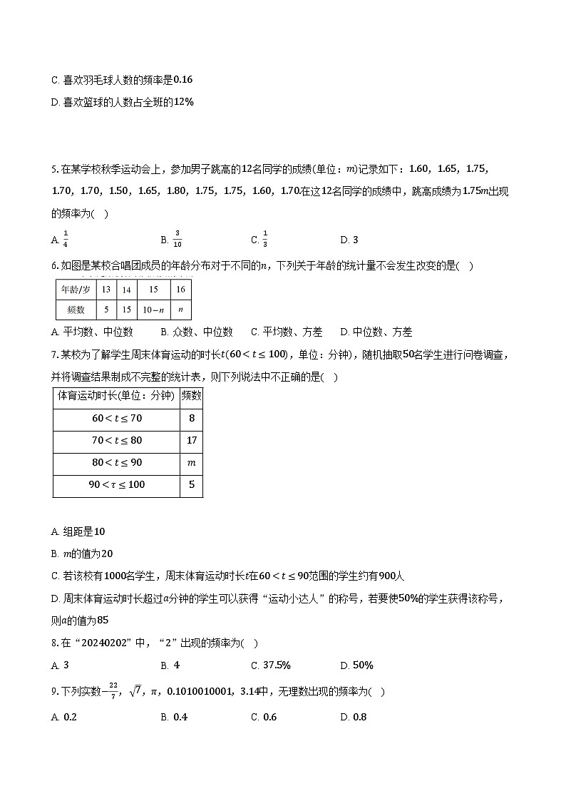 6.4频数与频率 浙教版（2024）初中数学七年级下册同步练习（含详细答案解析）第2页