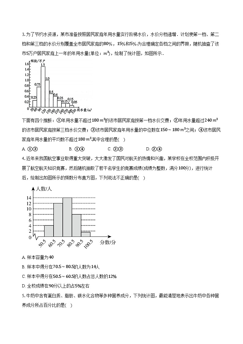6.5频数直方图 浙教版（2024）初中数学七年级下册同步练习（含详细答案解析）第2页