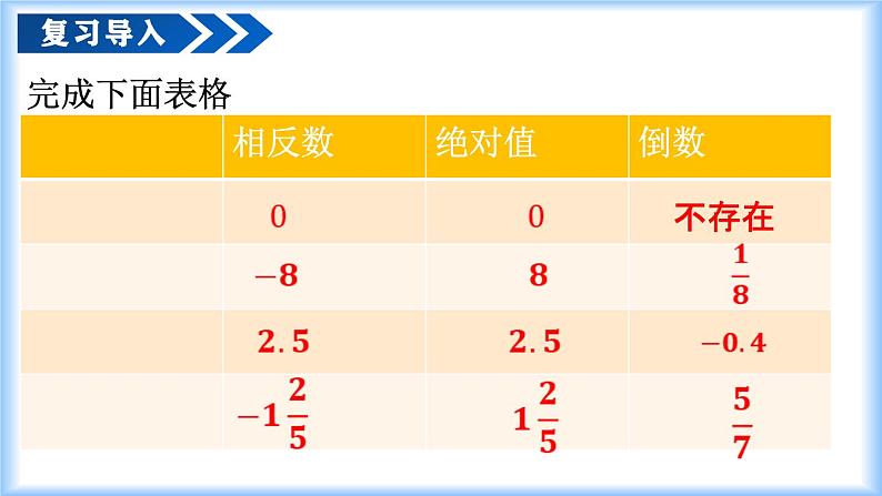 8.3.2 实数及其简单运算（教学课件）-【上好课】七年级数学下册同步高效课堂（人教版2024）第4页