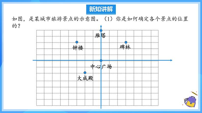 9.1.1 平面直角坐标系的概念 课件第6页