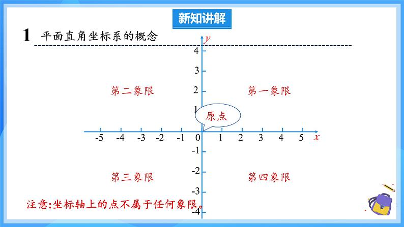 9.1.1 平面直角坐标系的概念 课件第8页