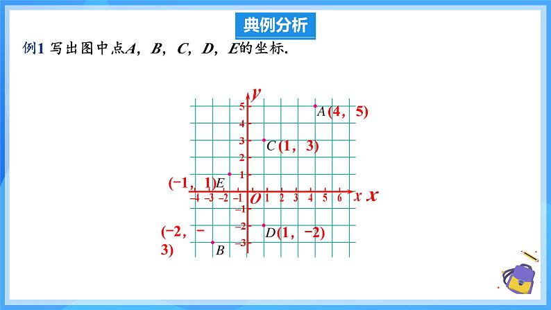 9.1.2用坐标描述简单几何图形 课件第8页