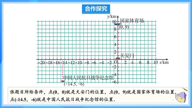 9.2.1 用坐标表示地理位置 课件第6页