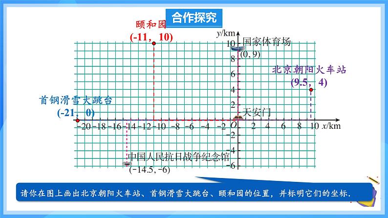 9.2.1 用坐标表示地理位置 课件第7页