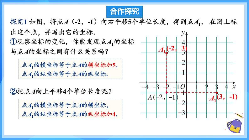 9.2.2 用坐标表示平移 课件第5页