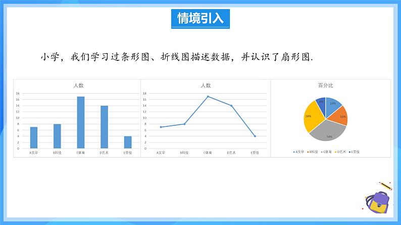 12.2.1 扇形图、条形图和折线图 课件第4页