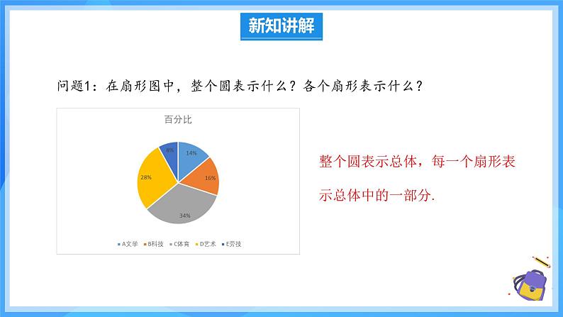 12.2.1 扇形图、条形图和折线图 课件第6页