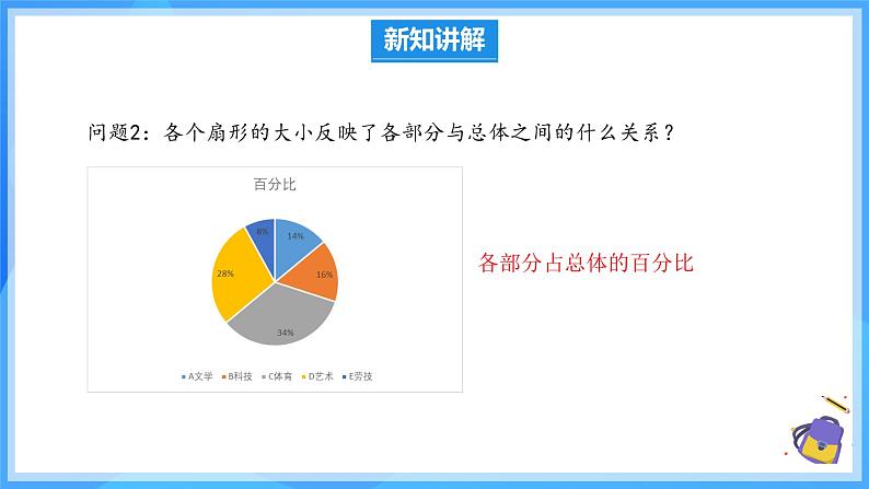 12.2.1 扇形图、条形图和折线图 课件第7页