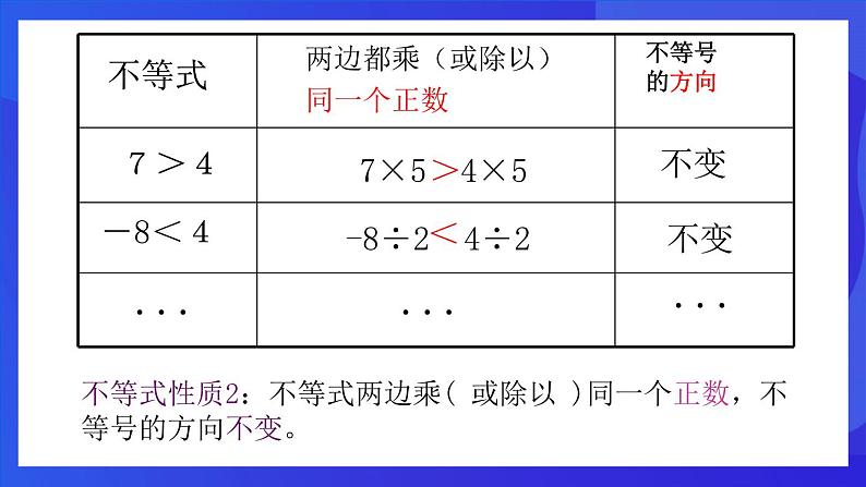 人教版 (五四制)数学七下16.1 不等式 课件第6页