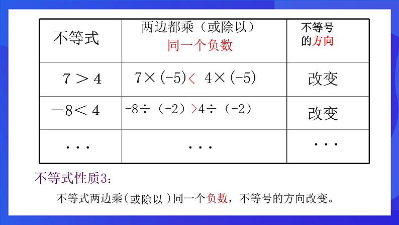 人教版 (五四制)数学七下16.1 不等式 课件第7页