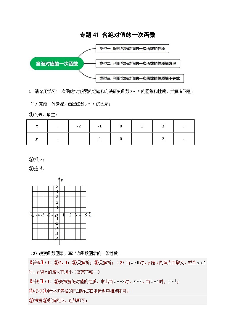 （人教版）数学八年级下册期末考点复习练习专题41 含绝对值的一次函数（解析版）第1页