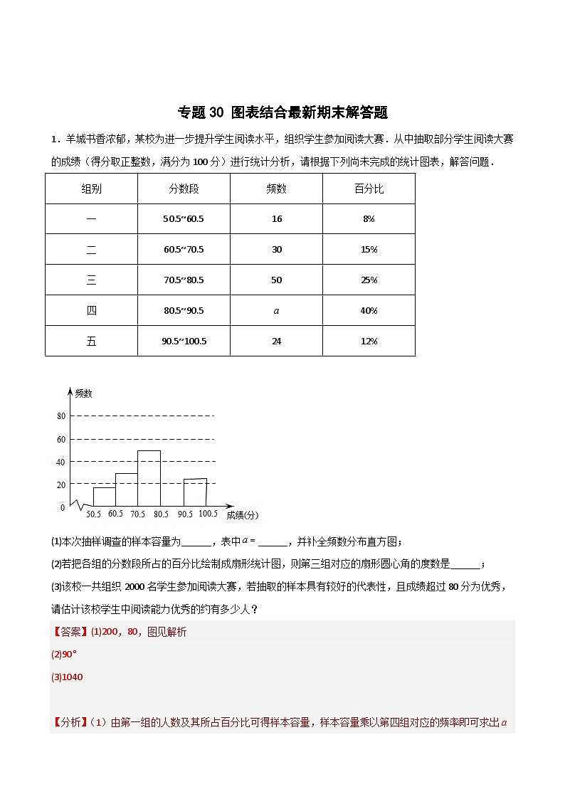（人教版）数学七年级下册期末考点练习专题30 图表结合最新期末解答题（解析版）第1页