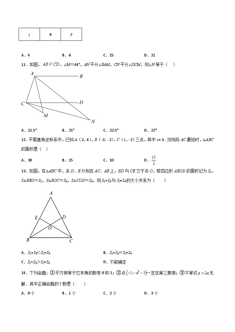 （人教版）数学八年级下册期末复习特训（一）选填压轴50道（原卷版）第3页