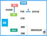 8.4 第八章 實(shí)數(shù)單元復(fù)習(xí) 課件+單元測試卷