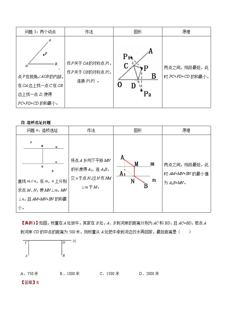 苏科版数学八上同步讲练专题2.5  轴对称中最短路径问题（四大模型）（解析版）第2页