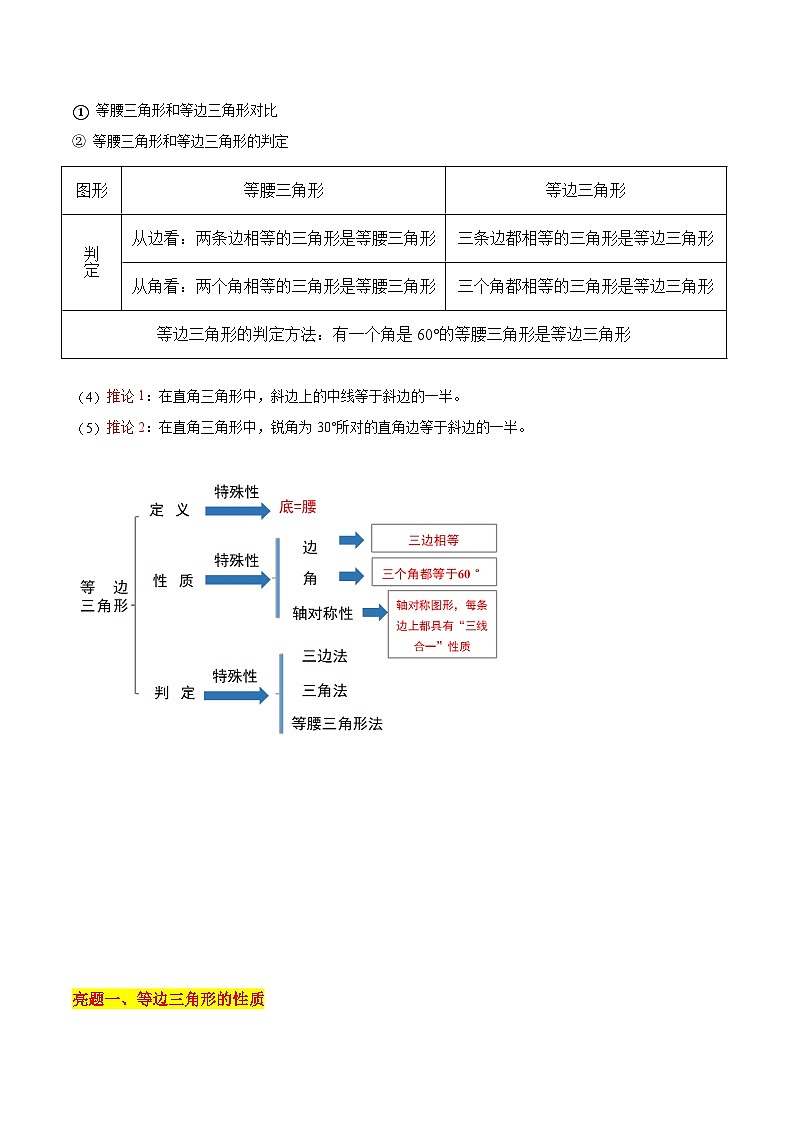 苏科版数学八上同步讲练专题2.4  等边三角形的性质与判定（原卷版）第2页