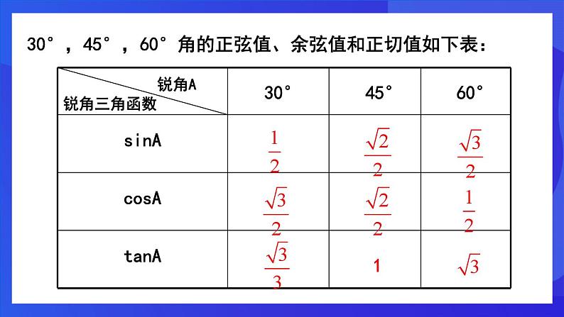 人教版 (五四制)数学九下34.1 锐角三角函数（第3课时） 课件第5页