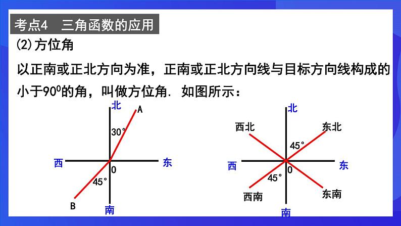 人教版 (五四制)数学九下第34章 锐角三角函数 复习课件第7页