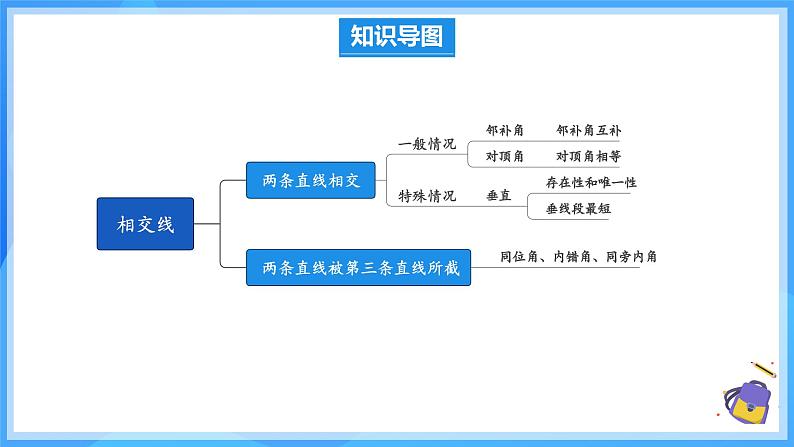 7.5 单元复习 课件第3页