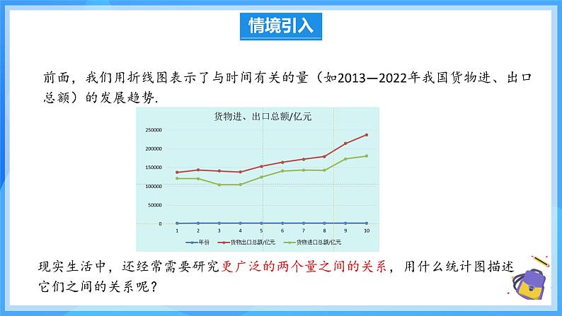 12.2.3 趋势图 课件第4页