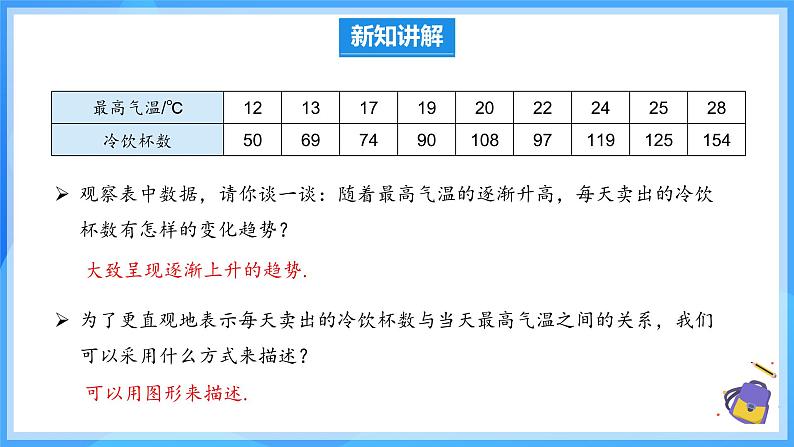 12.2.3 趋势图 课件第6页