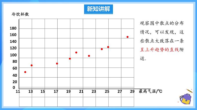 12.2.3 趋势图 课件第7页