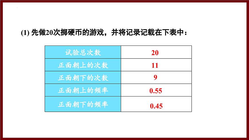 3.2.2 用频率估计概率 课件 2024—2025学年北师大版七年级数学下册第5页