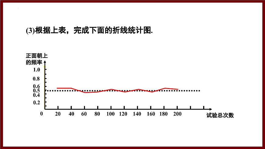 3.2.2 用频率估计概率 课件 2024—2025学年北师大版七年级数学下册第7页