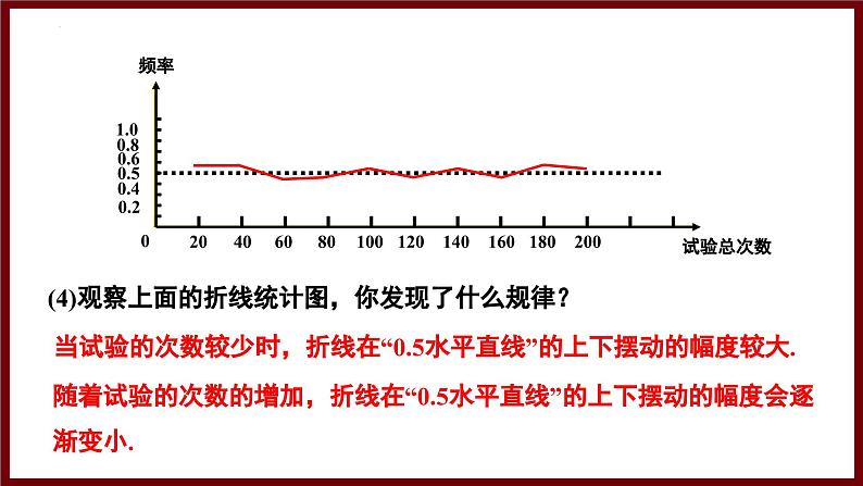 3.2.2 用频率估计概率 课件 2024—2025学年北师大版七年级数学下册第8页