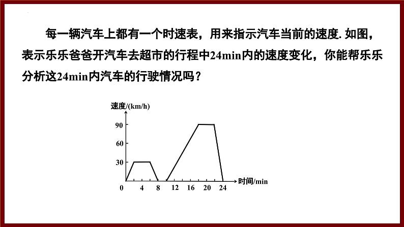 6.4.2 折线型图象 课件 2024—2025学年北师大版七年级数学下册第4页