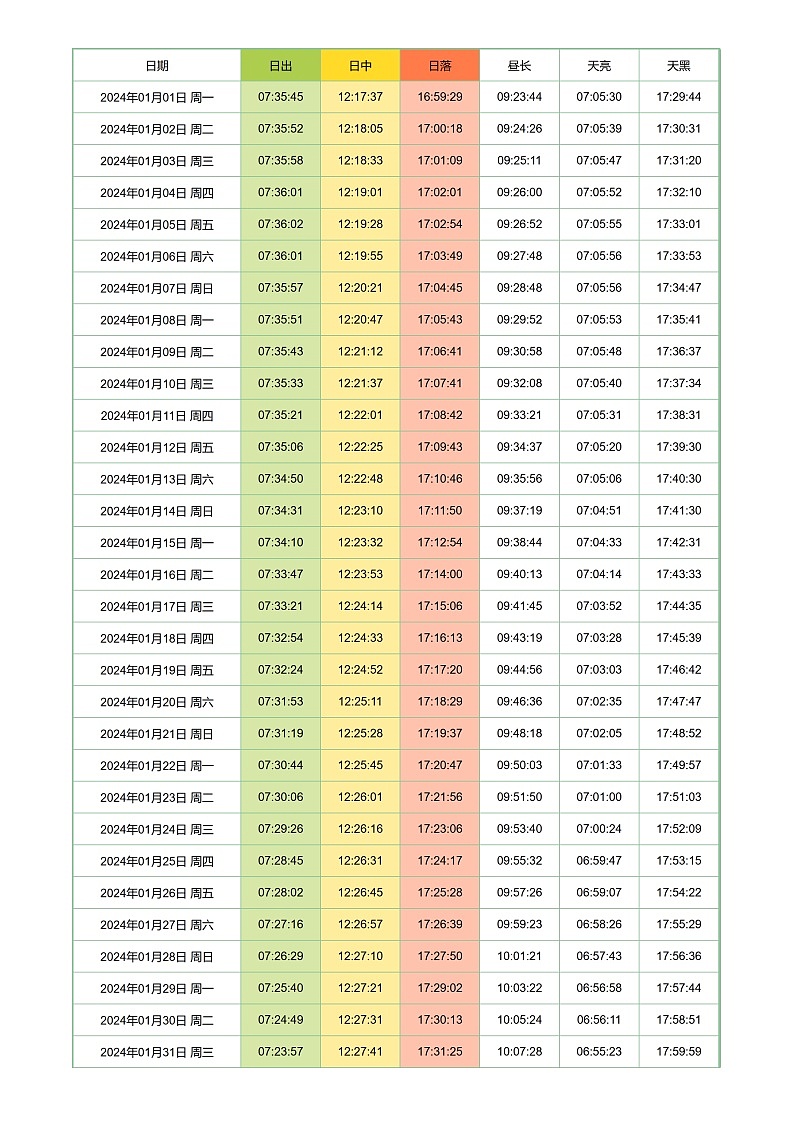 北京2024年全年日出、日落时刻表第1页