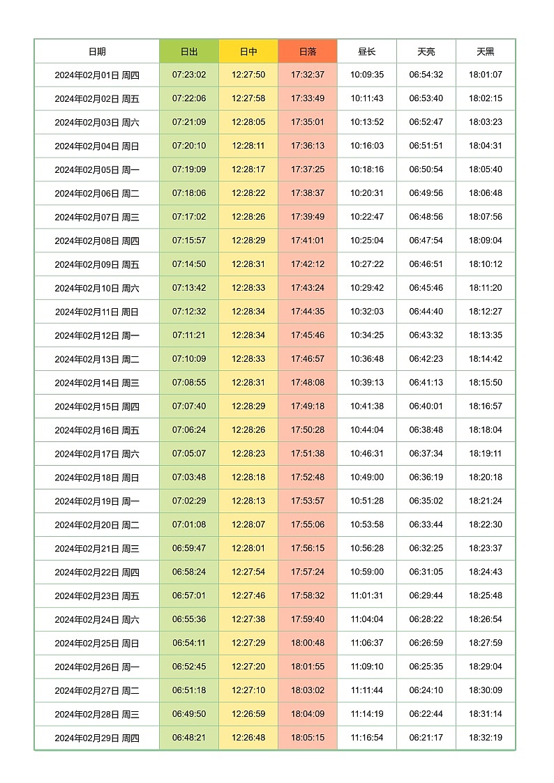 北京2024年全年日出、日落时刻表第2页