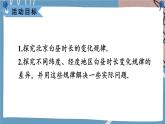 綜合與實(shí)踐 白晝時長規(guī)律的探究（課件） -2024－2025學(xué)年人教版（2024）數(shù)學(xué)七年級下冊