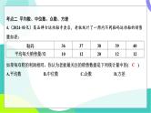 人教版数学中考第一轮复习 基础考点分类专练 35-第二十八讲 统 计 PPT课件