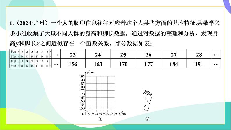 人教版数学中考第三轮复习 中考命题新考向 07-考向七 函数图象性质探究题 PPT课件第2页