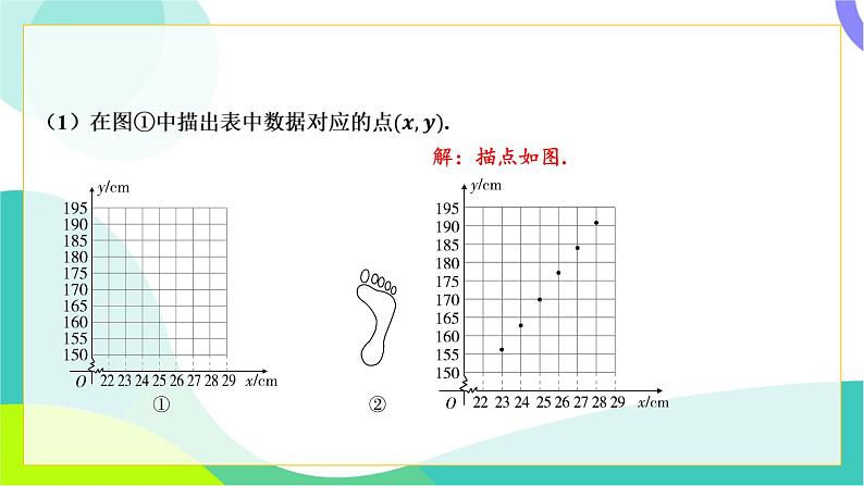 人教版数学中考第三轮复习 中考命题新考向 07-考向七 函数图象性质探究题 PPT课件第3页