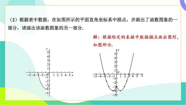 人教版数学中考第三轮复习 中考命题新考向 07-考向七 函数图象性质探究题 PPT课件第7页