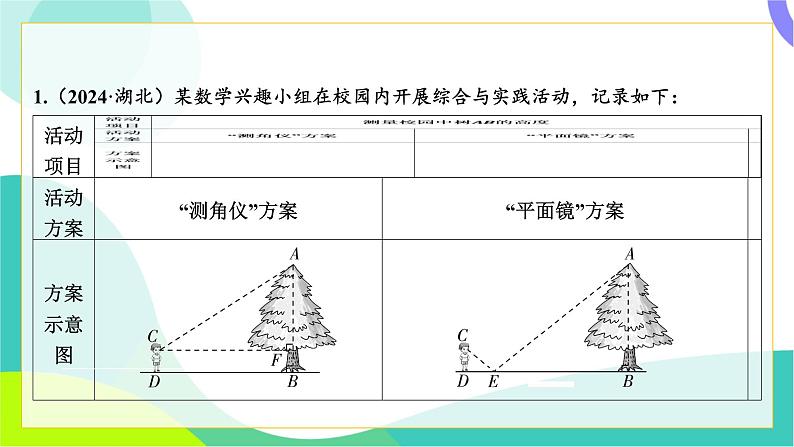 人教版数学中考第三轮复习 中考命题新考向 08-考向八 综合与实践 PPT课件第2页