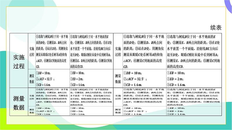 人教版数学中考第三轮复习 中考命题新考向 08-考向八 综合与实践 PPT课件第3页