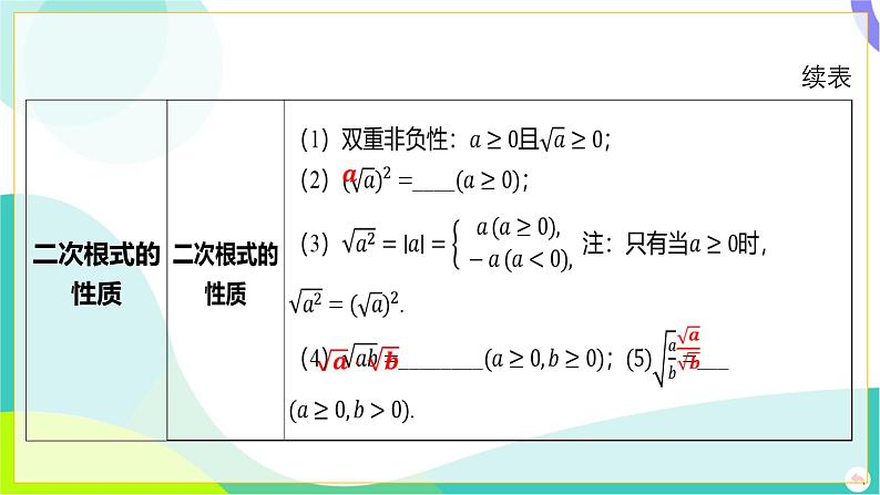 人教版数学中考第一轮复习 01-第一章 数与式 06-第五节 二次根式 PPT课件第8页