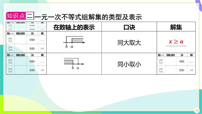 人教版数学中考第一轮复习 02-第二章 方程（组）与不等式（组）03-第三节 解一元一次不等式组 PPT课件第7页