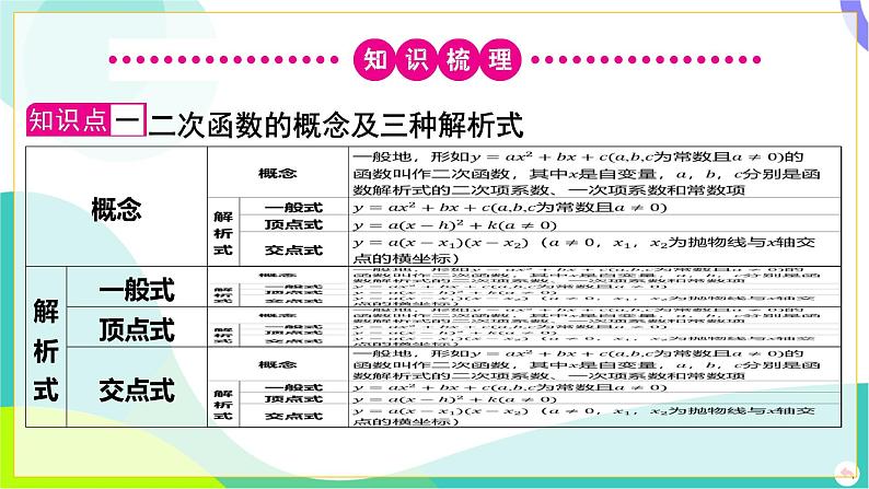 人教版数学中考第一轮复习 03-第三章 函数 06-第五节 二次函数的图象与性质及与a，b，c的关系 PPT课件第6页