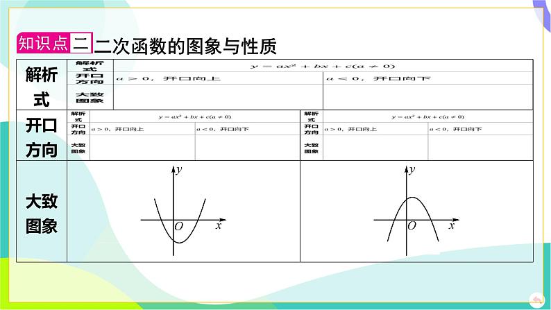 人教版数学中考第一轮复习 03-第三章 函数 06-第五节 二次函数的图象与性质及与a，b，c的关系 PPT课件第8页