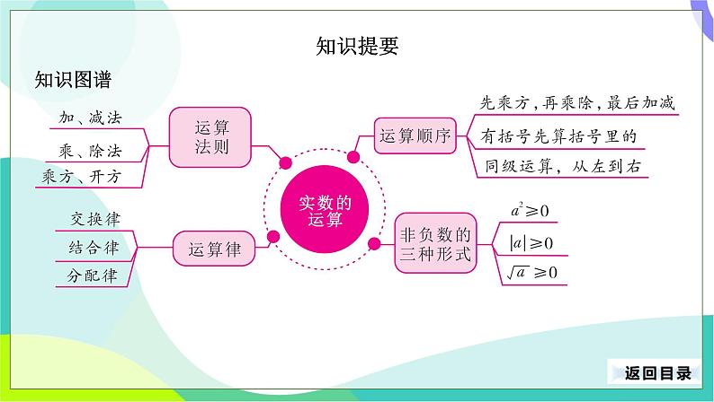 人教版数学中考第一轮复习 02-第一单元 实数-1.2 实数的运算 PPT课件第3页