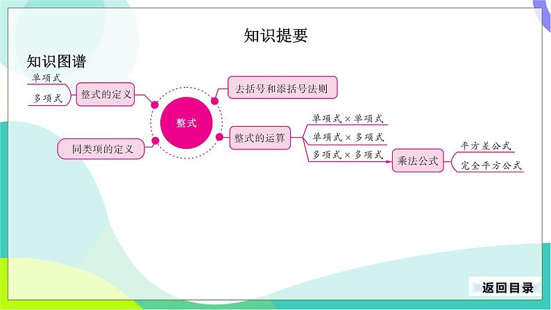 人教版数学中考第一轮复习 04-第二单元 整式与分式-2.2 整式的运算 PPT课件第3页